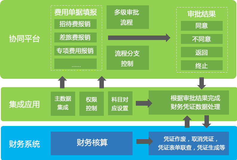 費控管理2