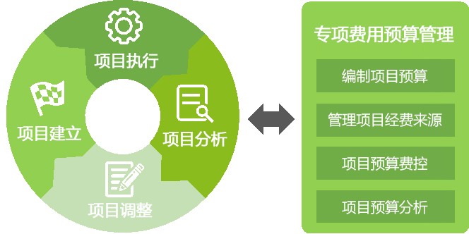 費控管理3